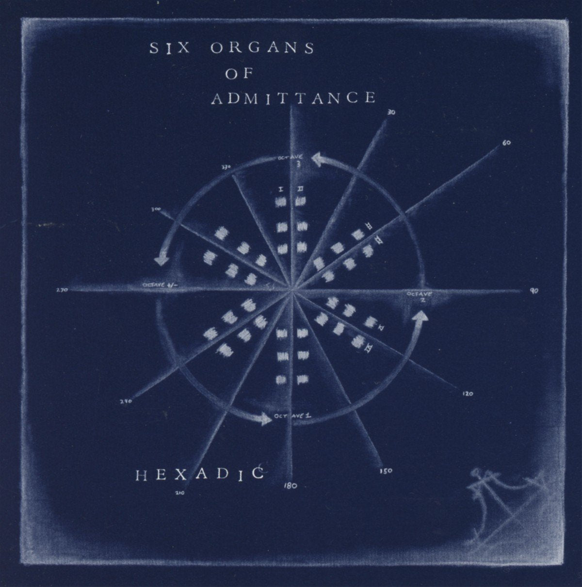 SIX ORGANS OF ADMITTANCE  - HEXADIC